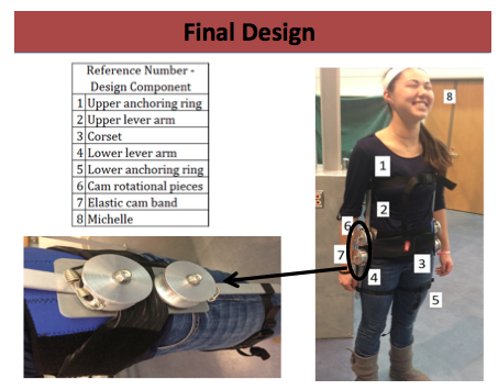 Final Prototype