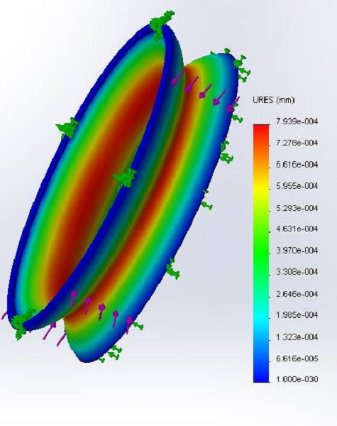 Deformation of Cuff Roller Using SolidWorks