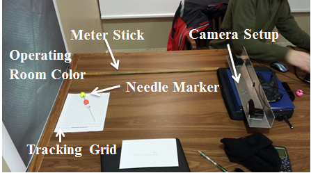 The testing of the prototype, with the core components used to test the systems accuracy on display.