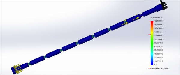 Simulation Results - Assembly
