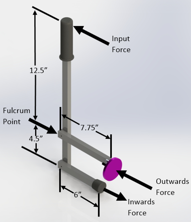 Final Prototype with Forces and Dimensions (Fall 2015)