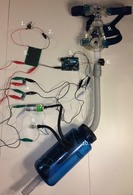 Final Prototype - Components list: 1. On/Off Switch; 2. 9V Battery Connection; 3. Circuitry Board; 4. 9V to 3.3V Buck Converters; 5. Arduino Microcontroller; 6. Flow Sensor; 7. Micro Air Pump; 8. Solenoid Valve; 9. Face Mask; 10. Variable Volume Container