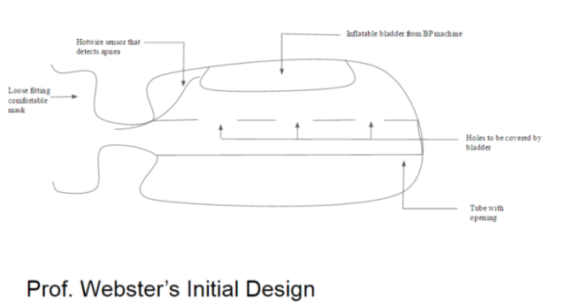 Proposed Design