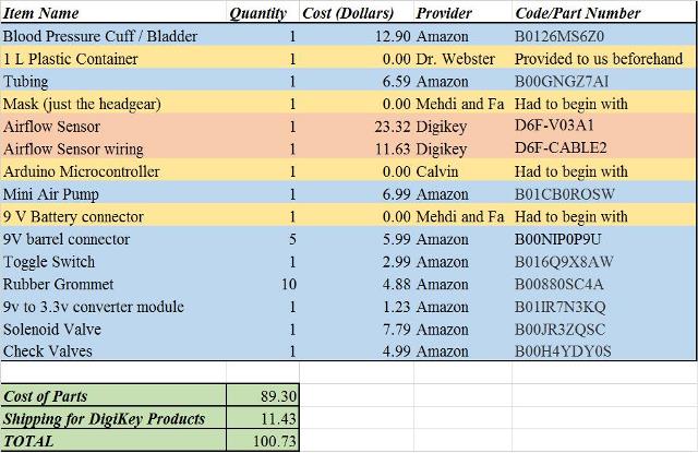 Expenses List