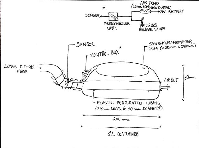 Final Design