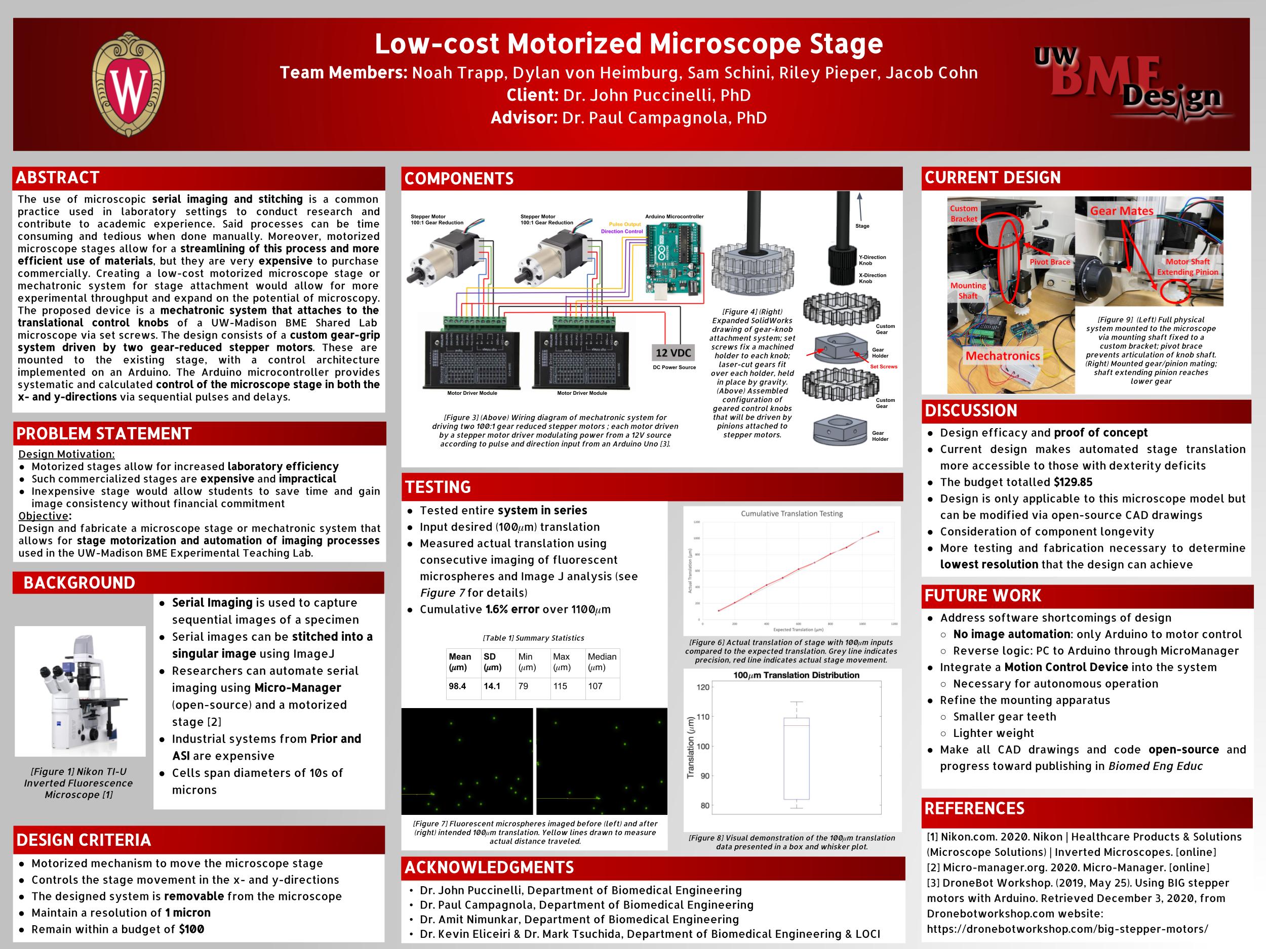 BME 402 Poster 2021 motor stage group